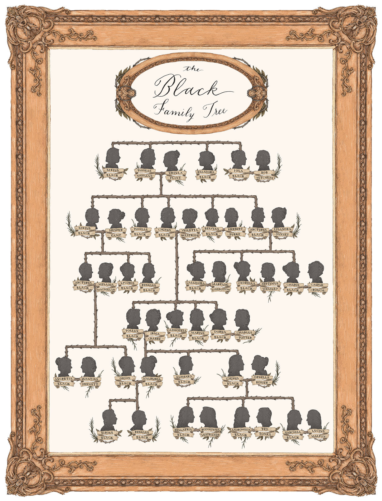 Albero Genealogico famiglia Black
