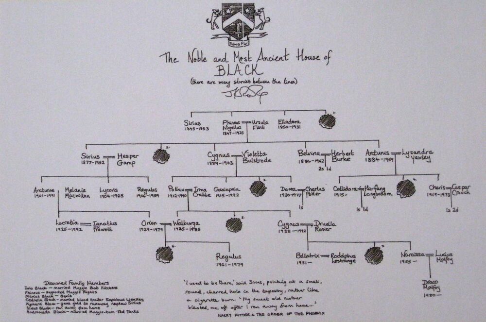 Albero Genealogico famiglia Black