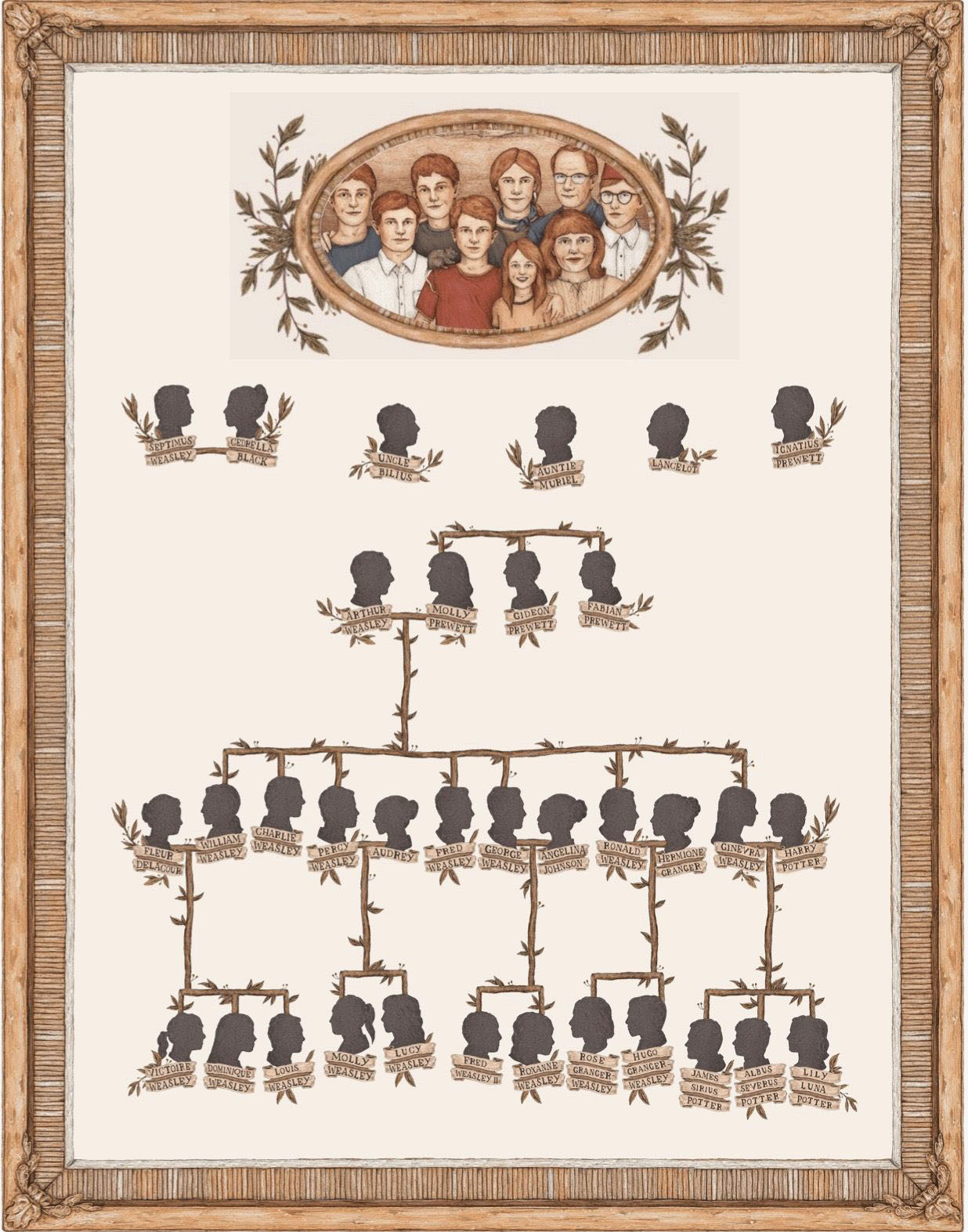 Albero Genealogico famiglia Weasley